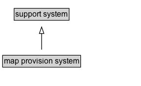 map provision system Diagram